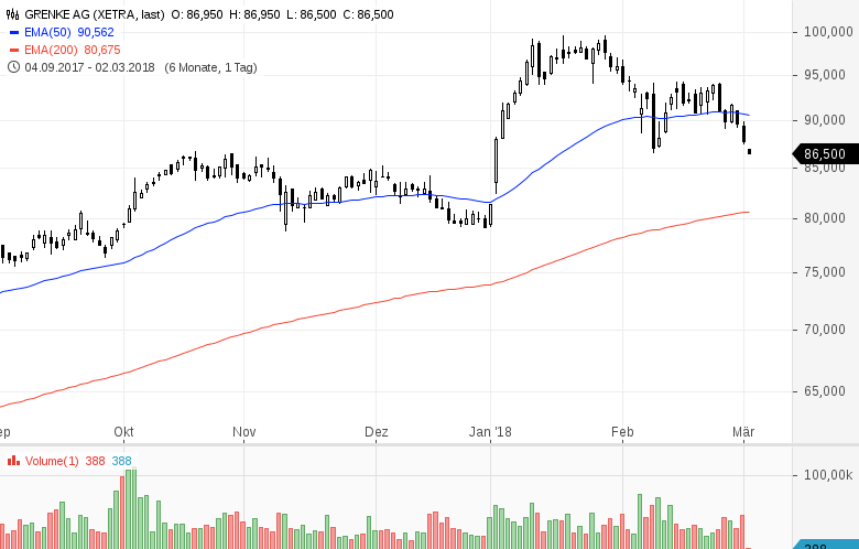 Aktien Kaufempfehlung Aktuell / In Aktien investieren Nur 16,2 der Deutschen investieren