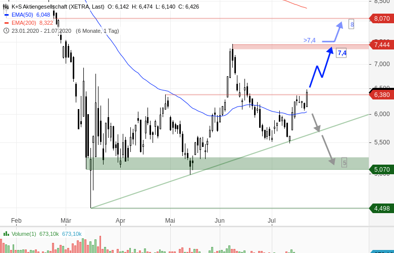 K+S Entsteht hier tatsächlich ein Kaufsignal? GodmodeTrader