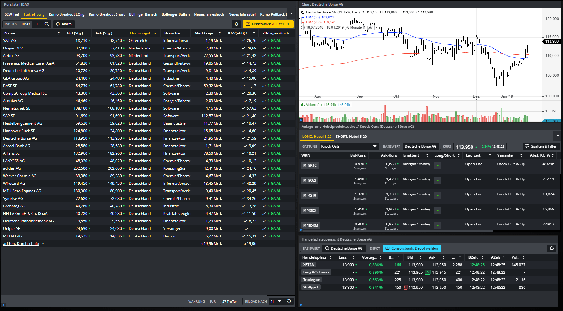 AktienScreening Diesen Desktop müssen Sie kennen! stock3