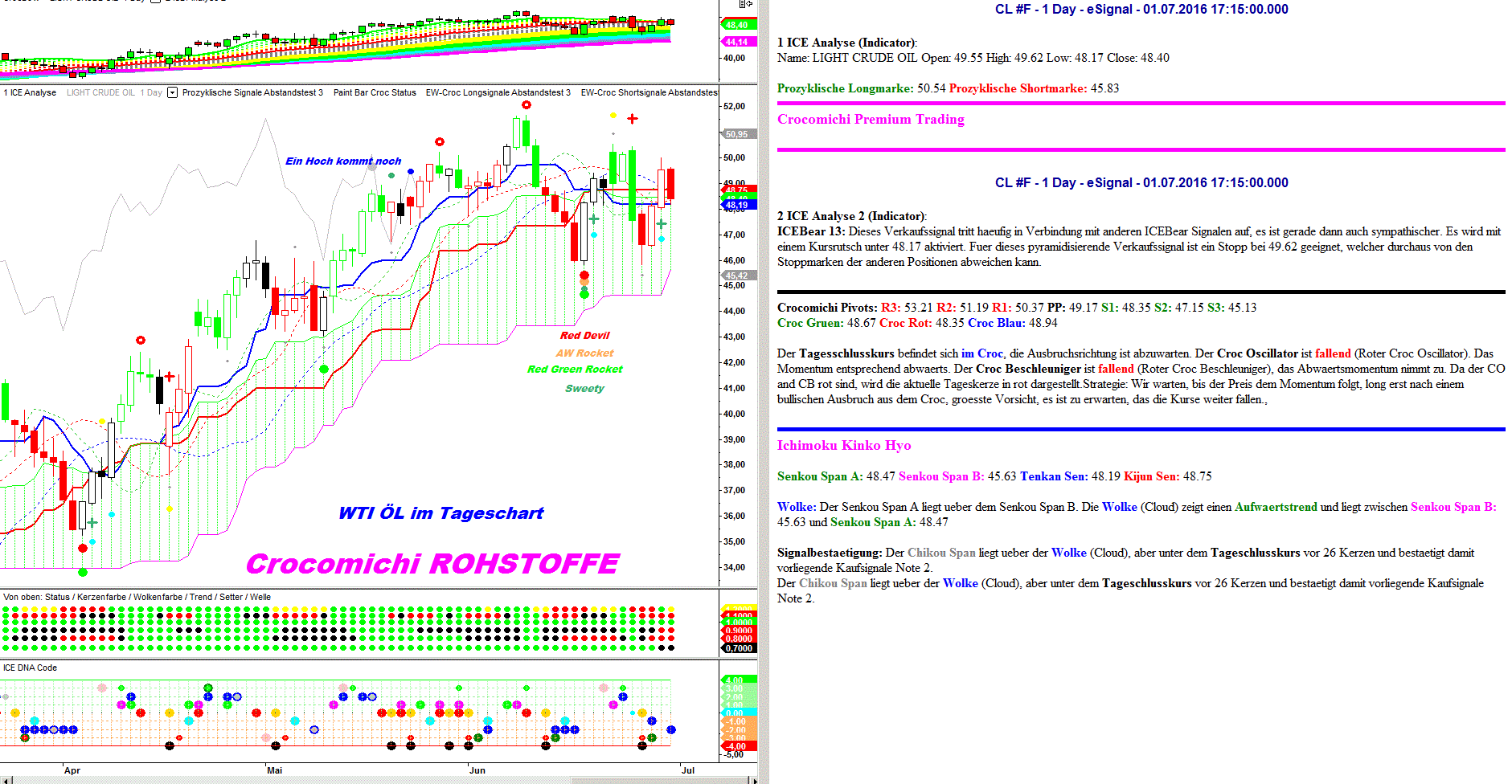 GOLD SILBER WTI ÖL EUR/USD aus Sicht des "Croc"! stock3