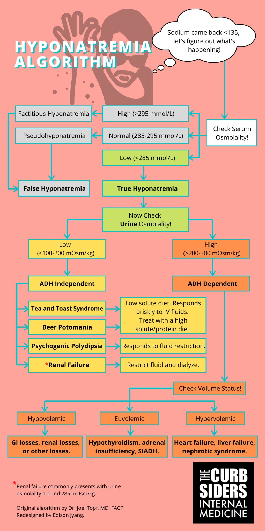 Hyponatremia ECG