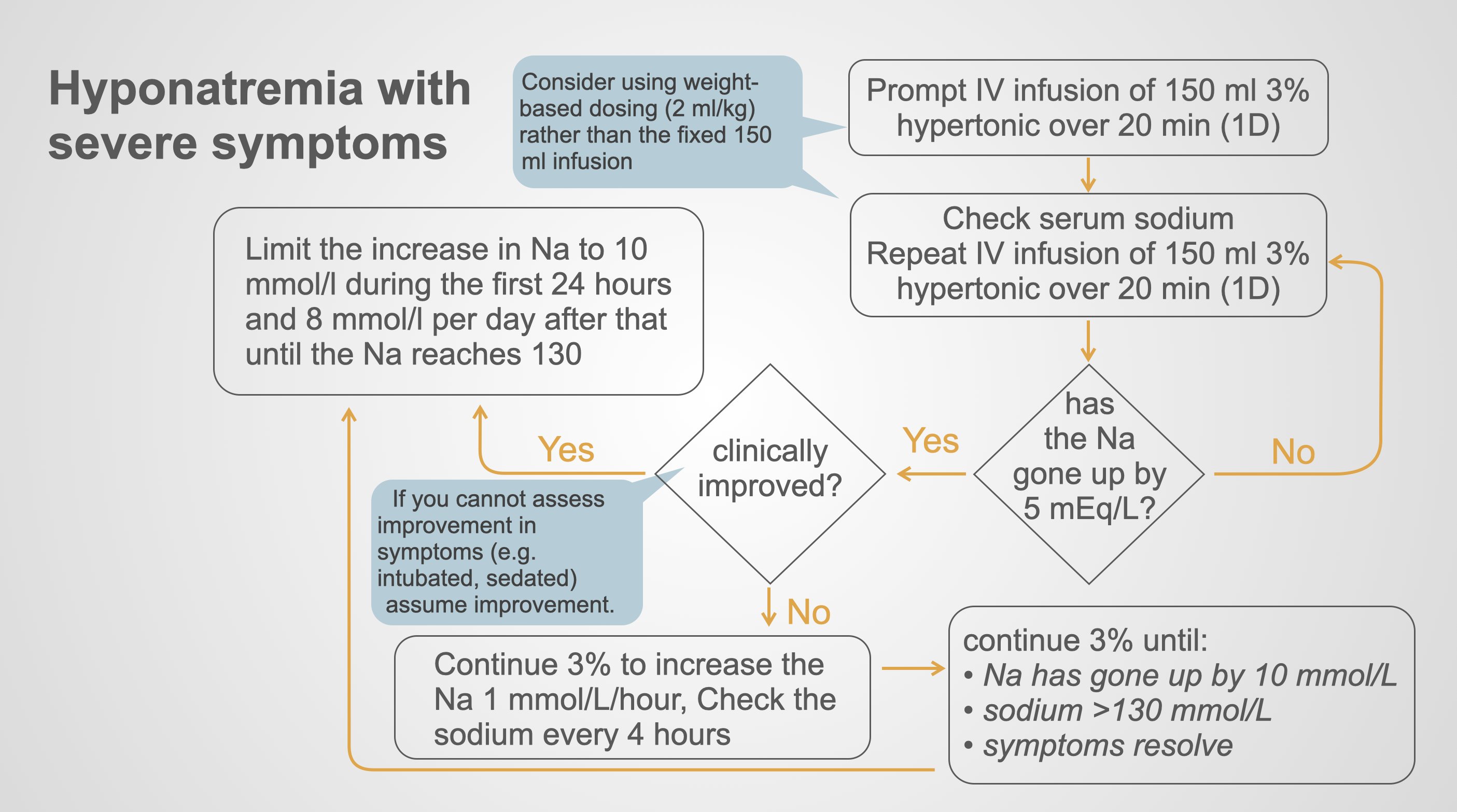 Hyponatremia In Nephrotic Syndrome