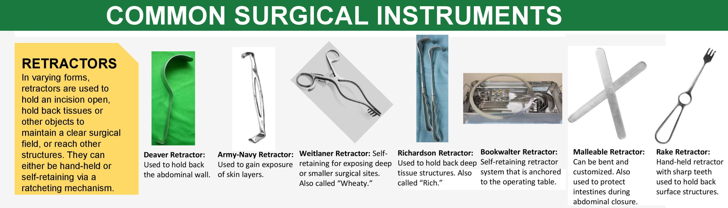 Retractor Types Common Surgical Instruments In varying GrepMed