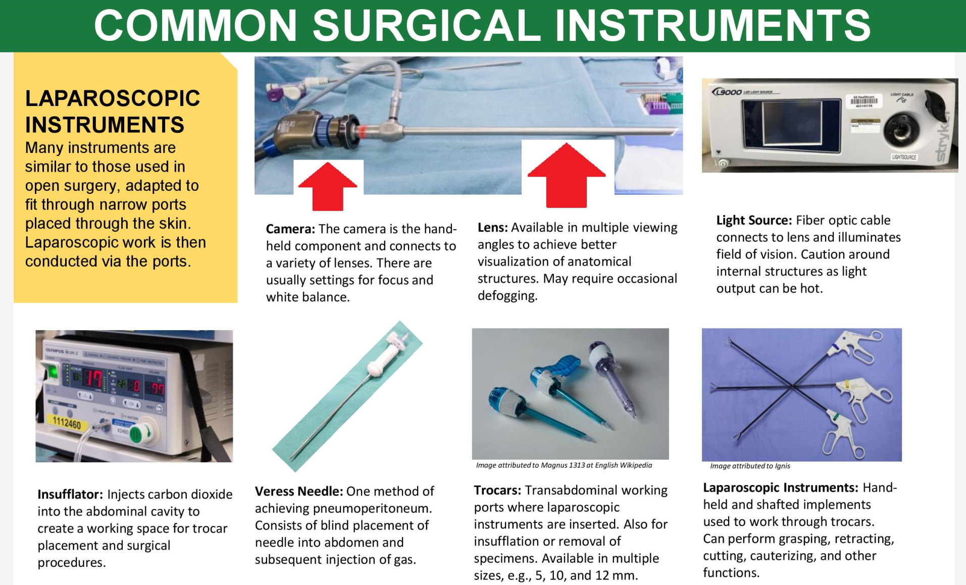 Laparoscopic Instruments Common Surgical Instruments Many GrepMed