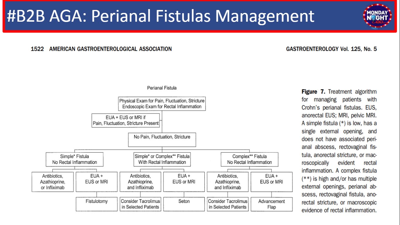Crohn's Disease Perianal Fistula Management Algorithm Perianal