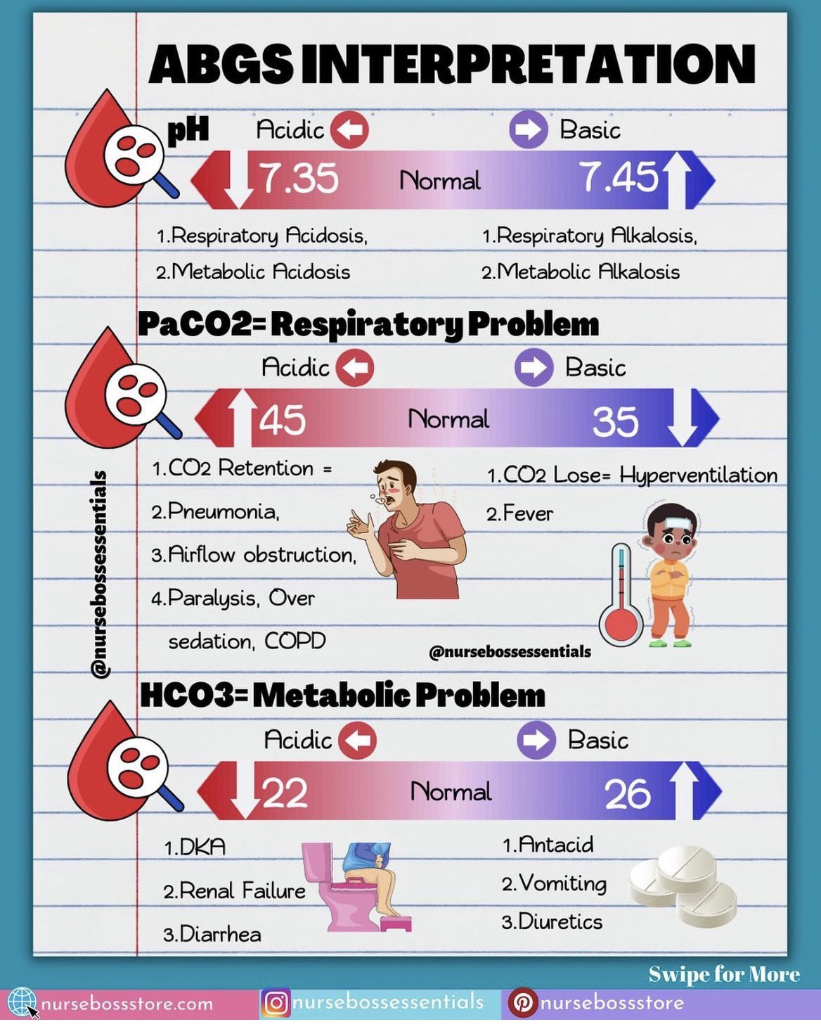 ABG Interpretation Diagram Quizlet, 57 OFF