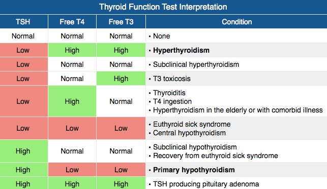 Do I Have Hypothyroidism? Take the 1-Minute Quiz