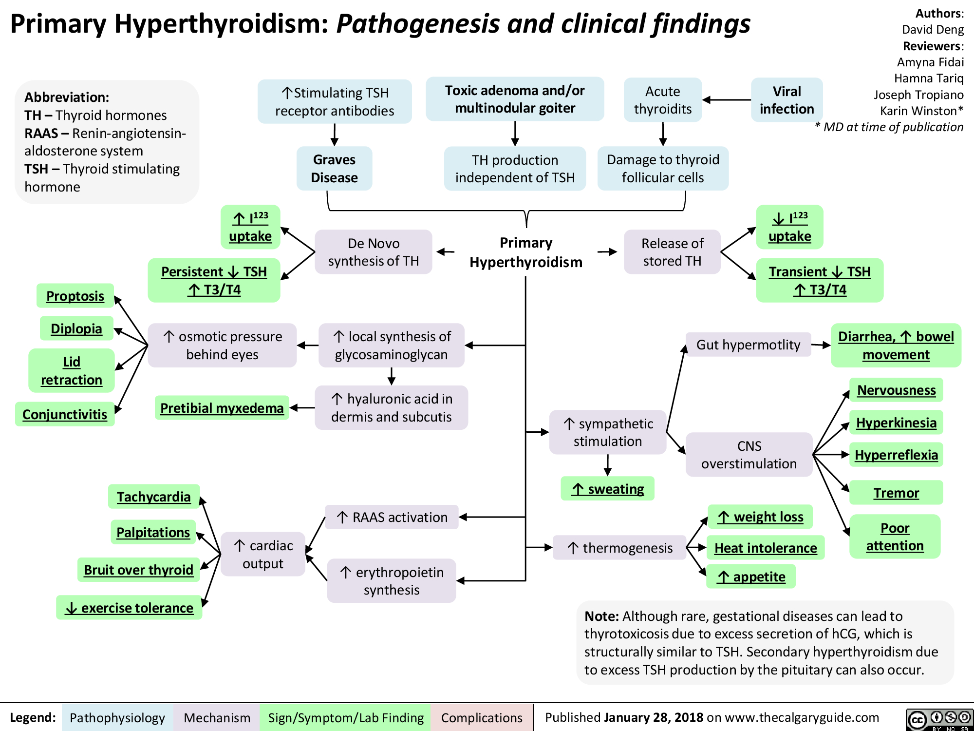 Primary Hyperthyroidism Pathogenesis and Clinical GrepMed