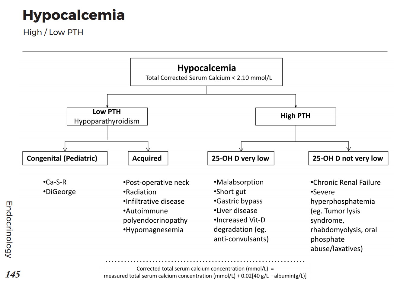 Hypocalcemia Differential Diagnosis Algorithm Low GrepMed