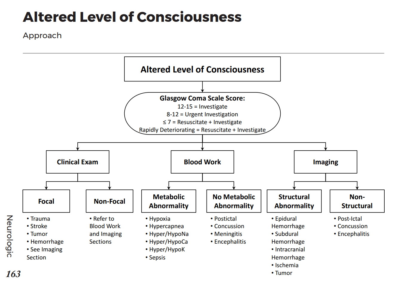 無料ダウンロード level consciousness 234842Level consciousness