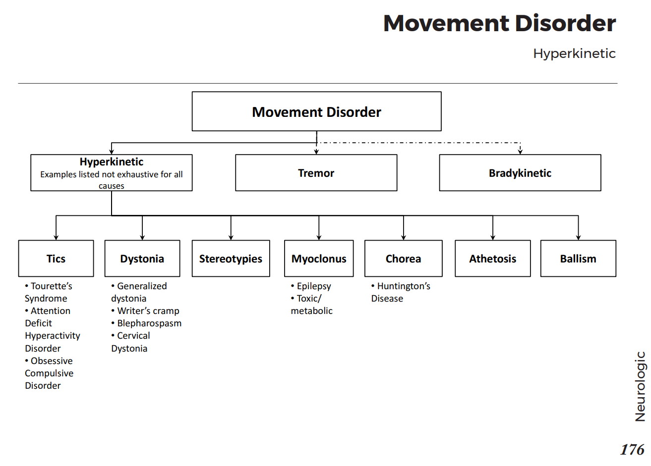 Causes of Movement Disorders Differential GrepMed