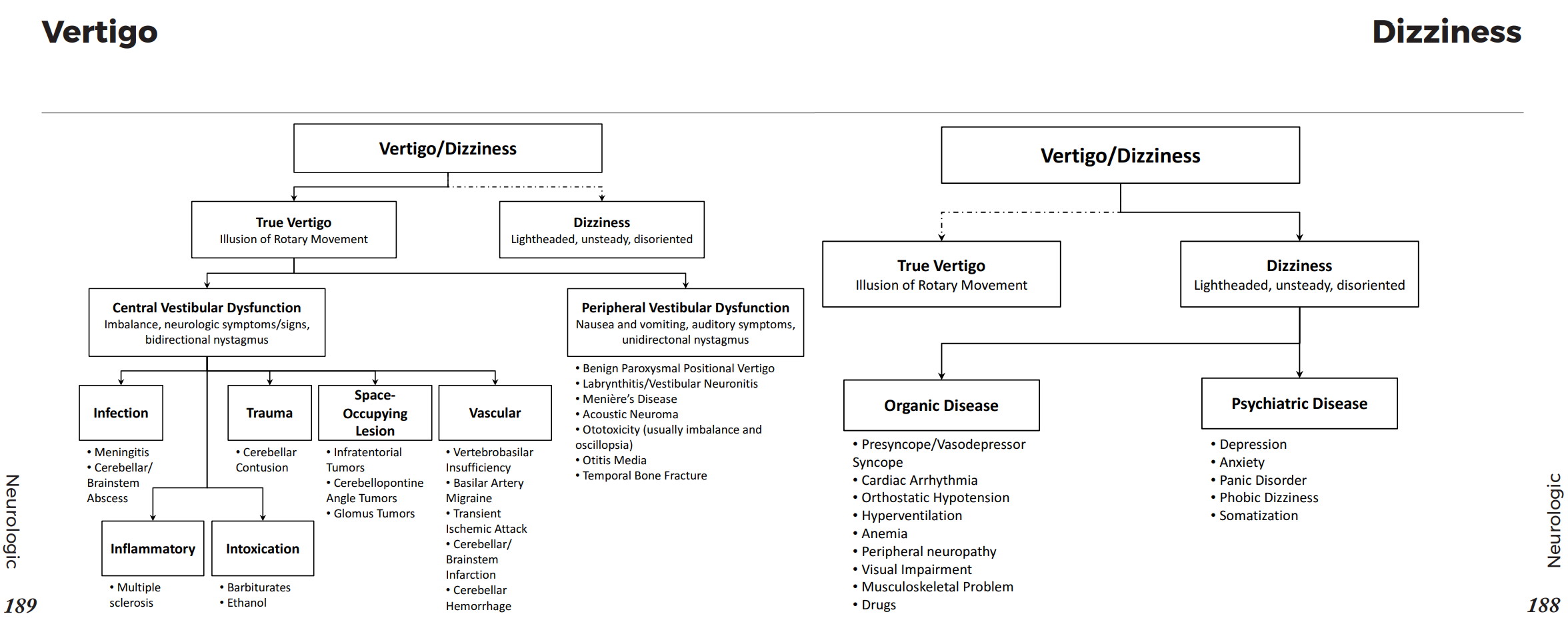 Causes of Dizziness Vertigo and Lightheadedness GrepMed