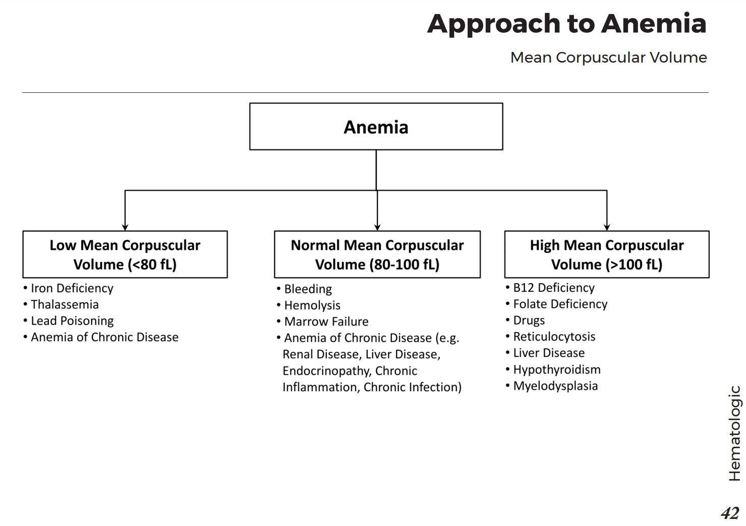 Causes of Anemia by Mean Corpuscular Volume (MCV) GrepMed