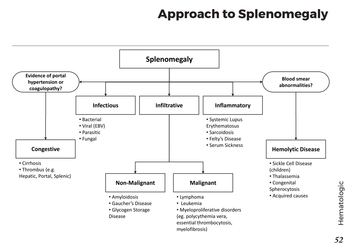 Pathophysiology Of Splenomegaly