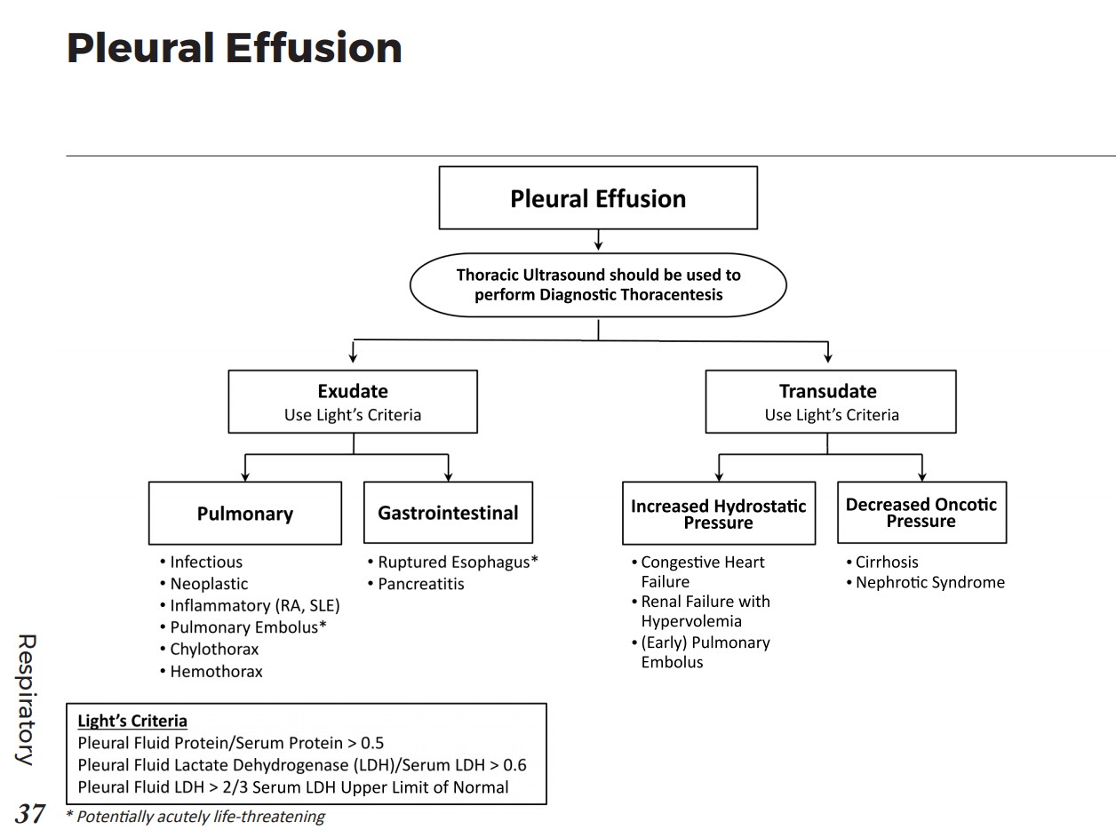 Causes of Pleural Effusion Differential Diagnosis GrepMed