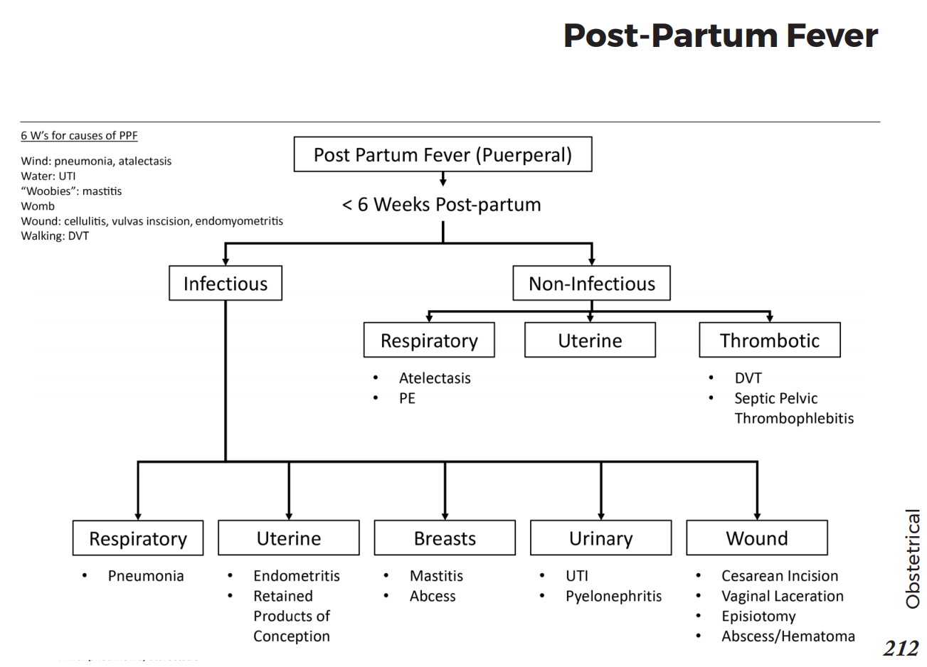 Causes Of Acute Onset Fever Differential Diagnosis Gr vrogue.co