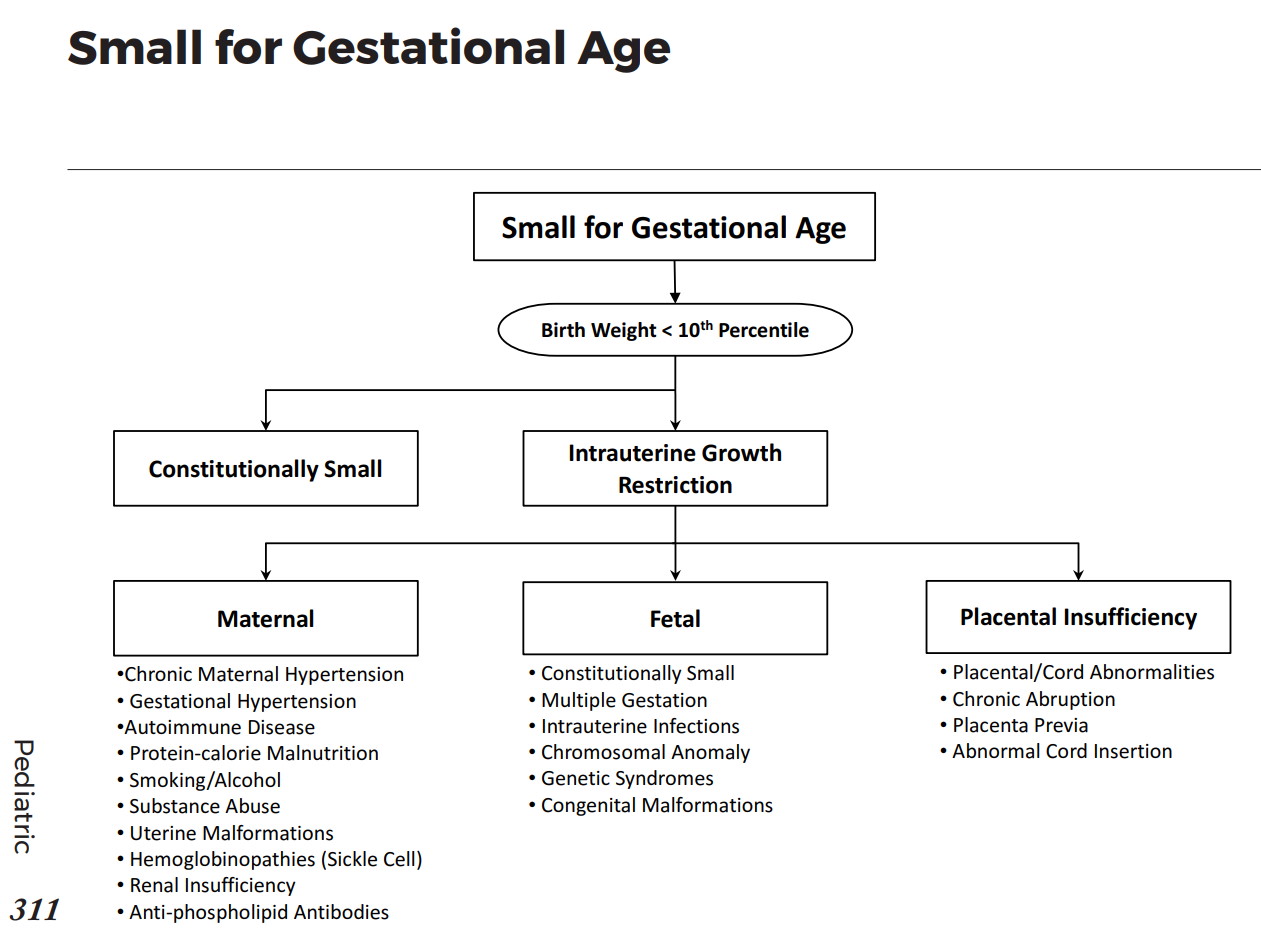 Small For Gestational Age