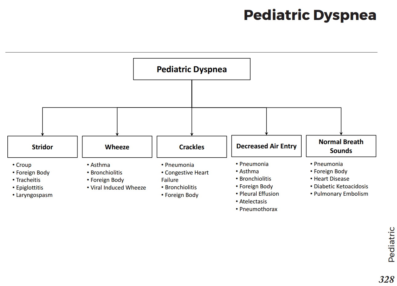 Icd 10 Diagnosis Code For Shortness Of Breath On Exertion at