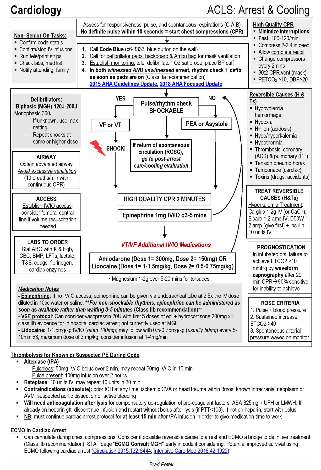 ACLS Arrest & Cooling Algorithm High Quality CPR GrepMed