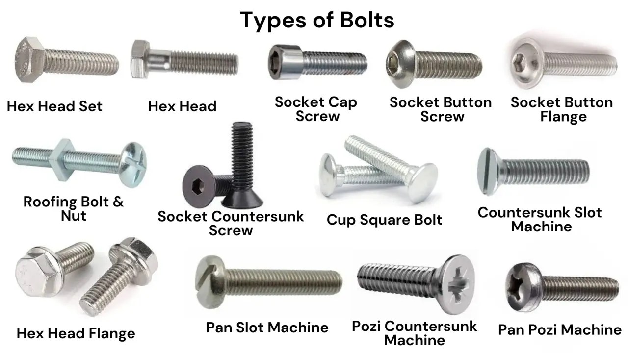 Types of Fasteners the Most Common Threaded Fastener