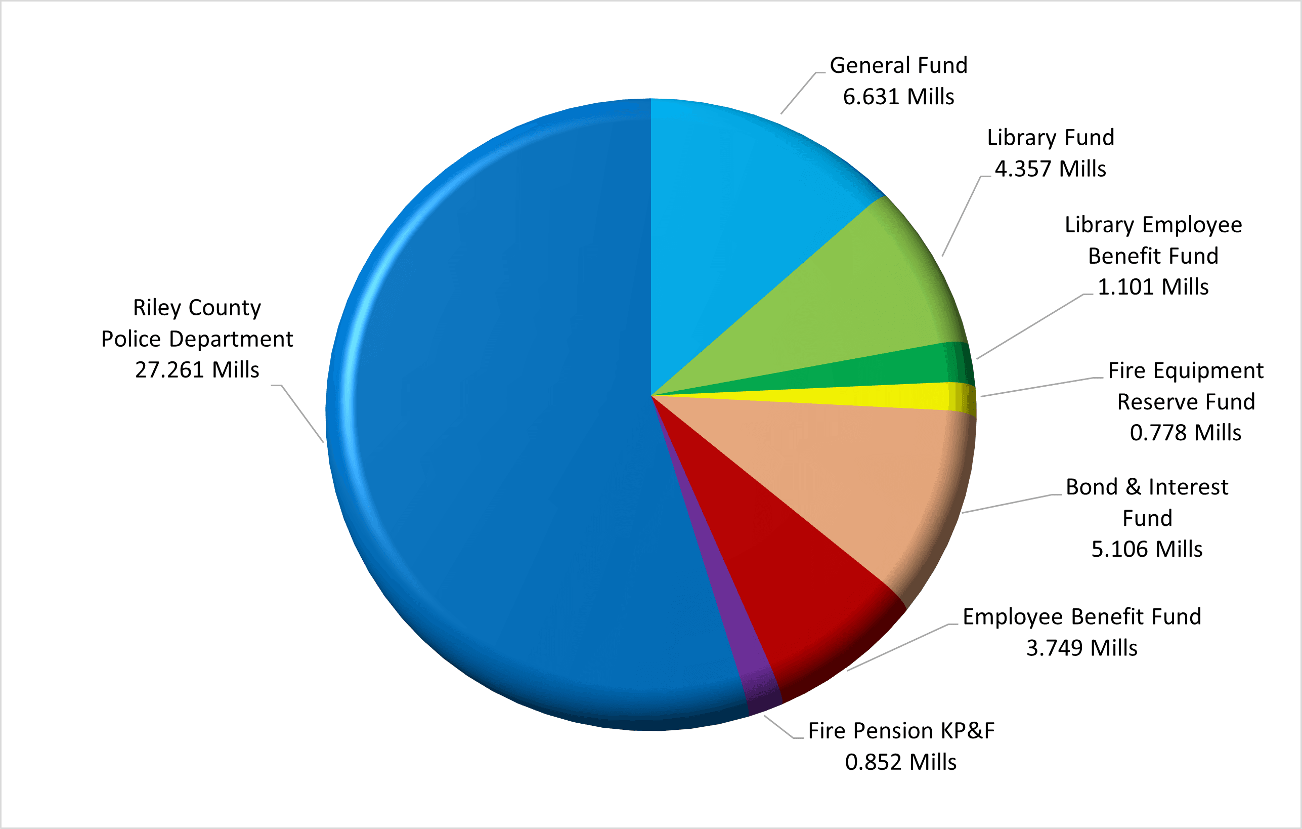 Hecht Group How To Pay Your Kansas Property Taxes Online