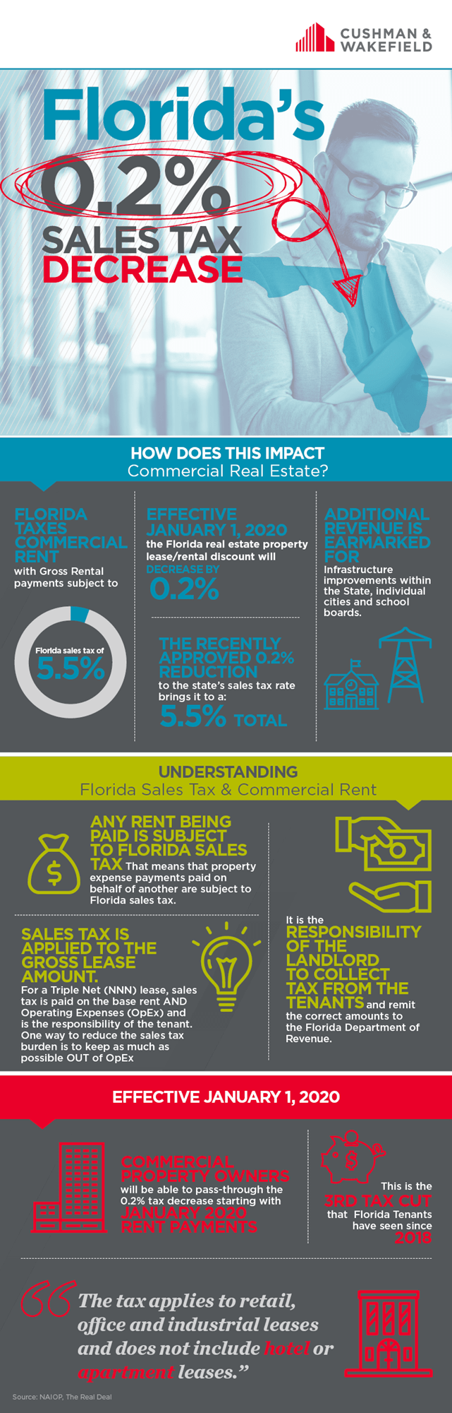 Hecht Group Paying Your Property Taxes In Florida