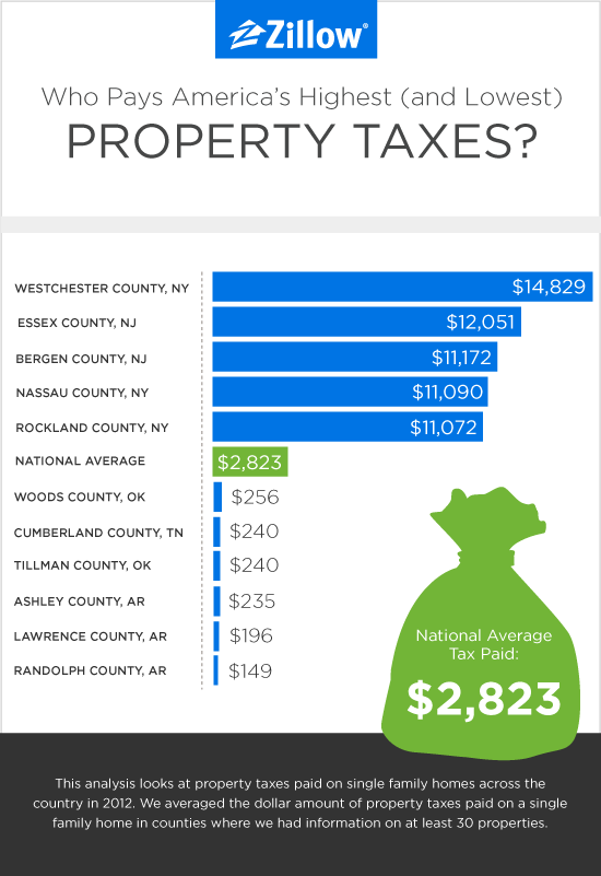 Jackson County Property Tax Auction 2024 Glori Kalindi
