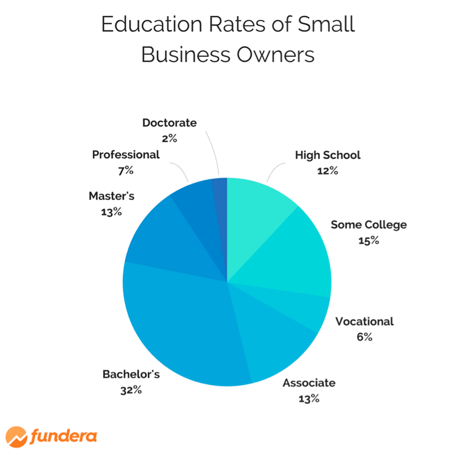 How should a business owner pay themselves? Leia aqui What is the best