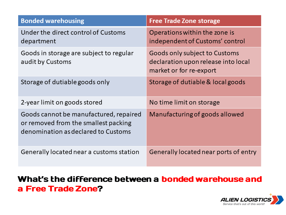 Hecht Group What Type Of Bonded Warehouse Is Right For Your Business?