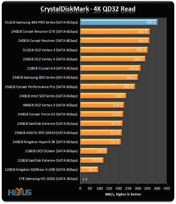 PassMark Software PC Benchmark and Test Software