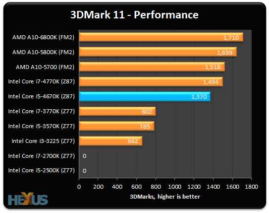 Review Intel Core i54670K (22nm Haswell) CPU Page 6