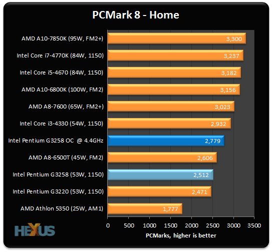 Review Intel Pentium Anniversary Edition G3258 CPU