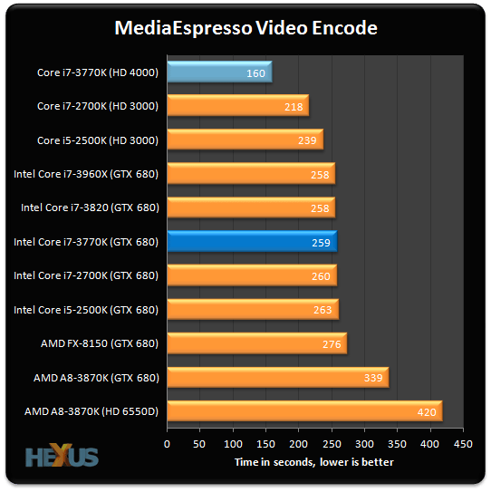 Review Intel Core i73770K (22nm Ivy Bridge) CPU