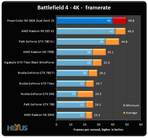 Review PowerColor Devil 13 Dual Core R9 290X Graphics Page 4
