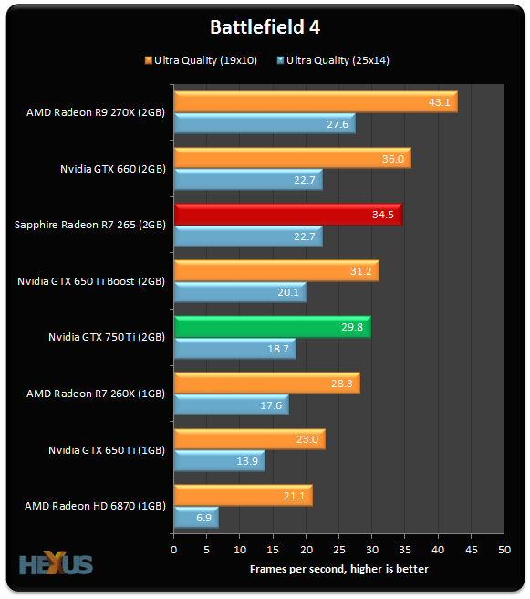 Review Nvidia GeForce GTX 750 Ti (28nm Maxwell