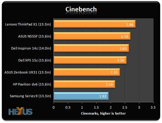 Review Samsung Series 9 (13.3in, 2012) Laptop Page 3