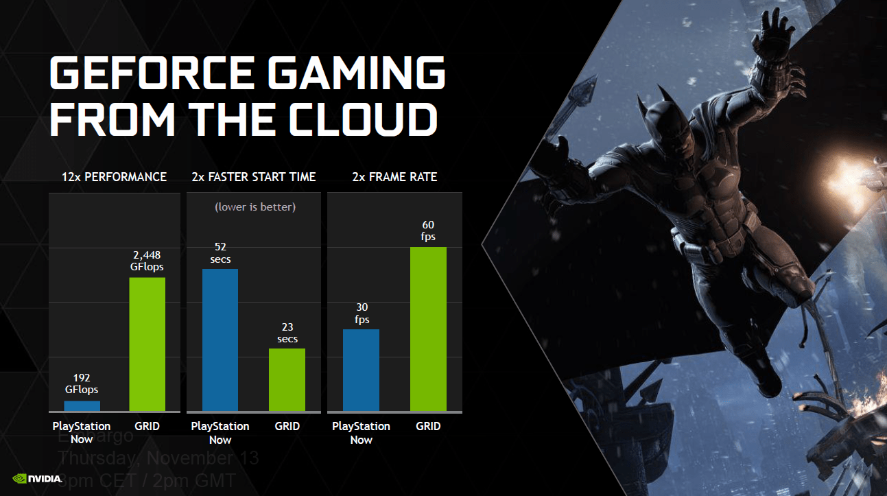 Nvidia steps into cloudbased gaming with GRID Graphics News