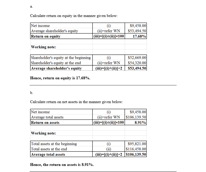 How To Calculate Average Stockholders Equity