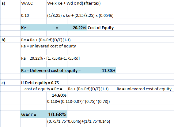Dickson, Inc., has a debtequity ratio of 2.25. The firm’s weighted