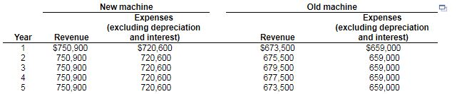 P1116 (similar to) Question Help Relevant cash flowslong dash—No