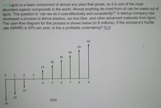 52. Lignin is a basic component of almost any plant that grows, so it