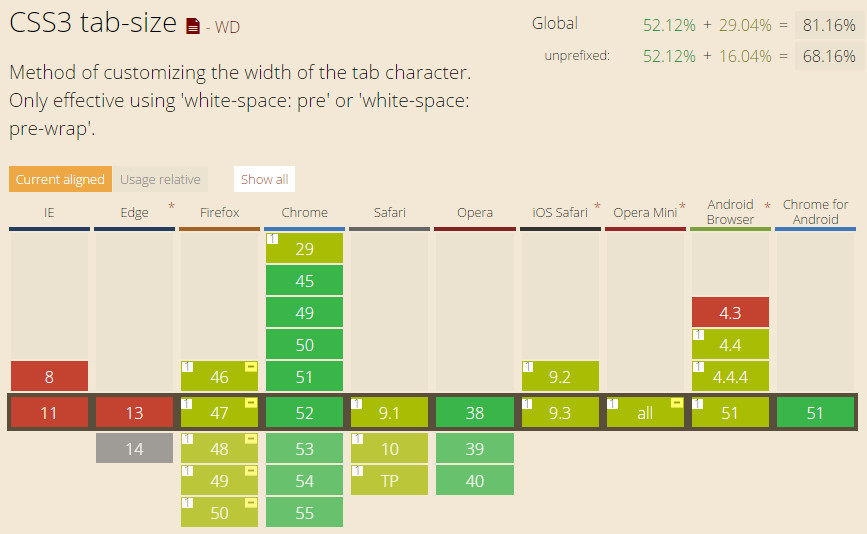 CSS属性参考 tabsize_jQuery之家自由分享jQuery、html5、css3的插件库