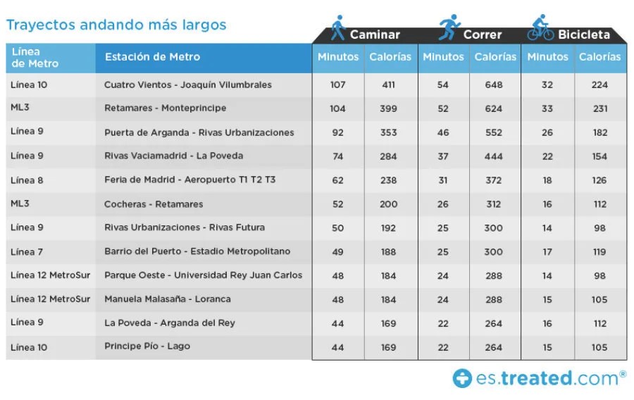 preferire Fondazione insondabile calorias gastadas al caminar obiettato gocciolare pubblicazione