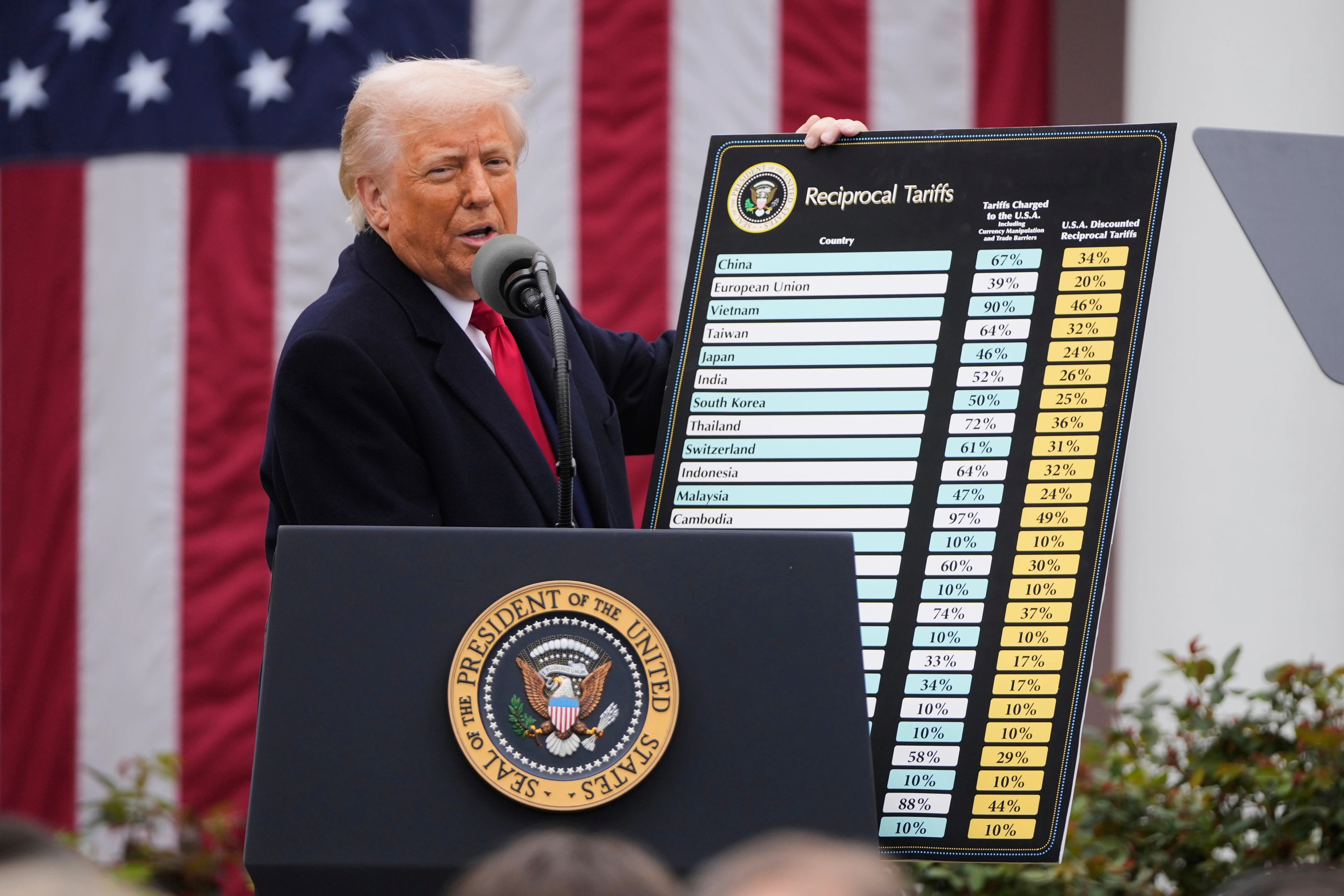 Donald Trump Slaps 10% Tariffs On All British Goods Imported To US