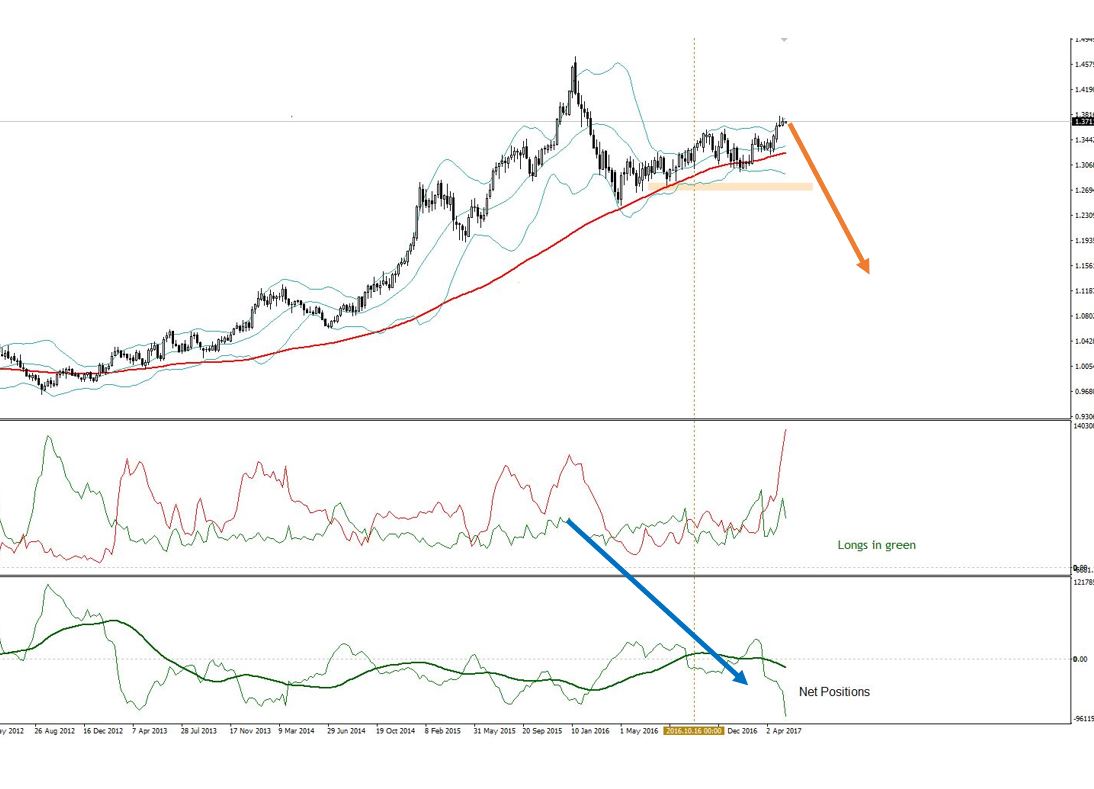 Commitments Of Traders Analysis and Courses Humble Traders