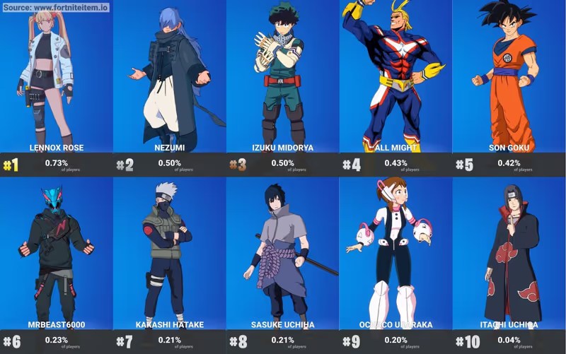 Todas las skins de anime de Fortnite