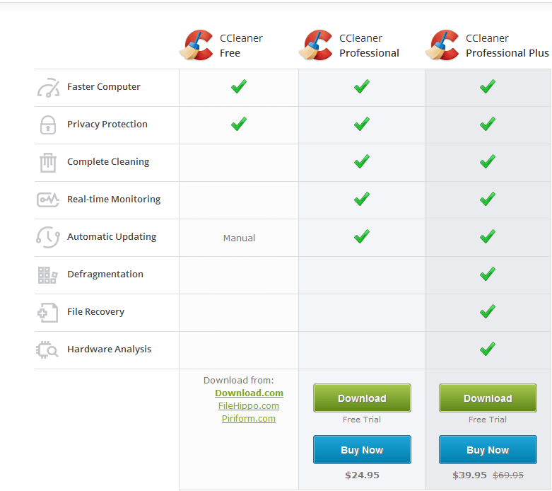 CCleaner Pro Business Technician v5.41.6446 Türkçe