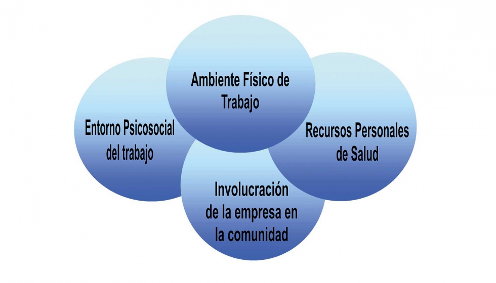 Entorno de Trabajo Saludable la participación de Bodegas Solar de