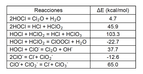 FRP solutions for service with sodium hypochlorite Plastics