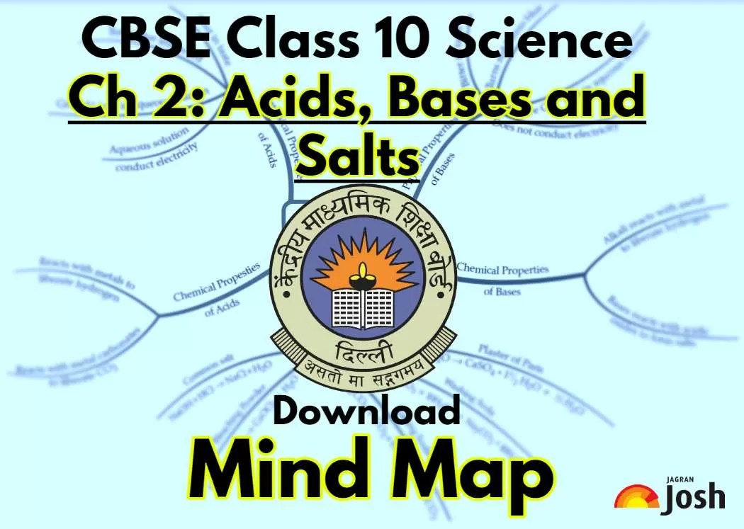 CBSE Class 10 Chapter 2 Science 2023, Acids, Bases and Salts Mind Map